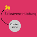 Wie du noch heute in nur 7 Schritten deine Komfortzone verlassen kannst