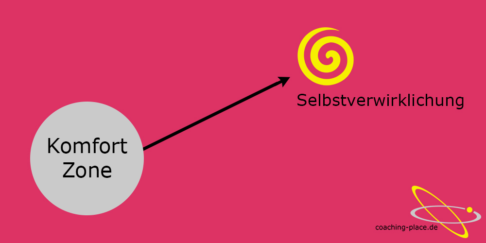 WIE Komfortzone verlassen? Spirale der Selbstverwirklichung.