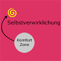 Wie du noch heute in nur 7 Schritten deine Komfortzone verlassen kannst